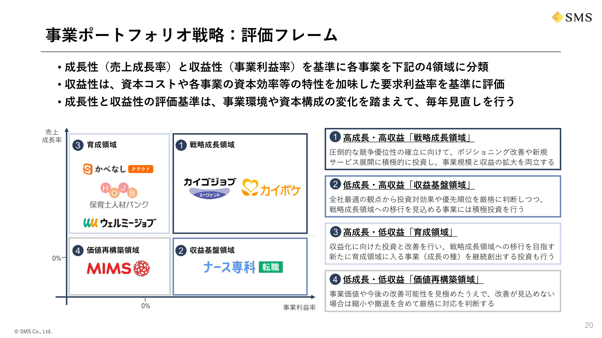 事業ポートフォリオ戦略：評価フレーム