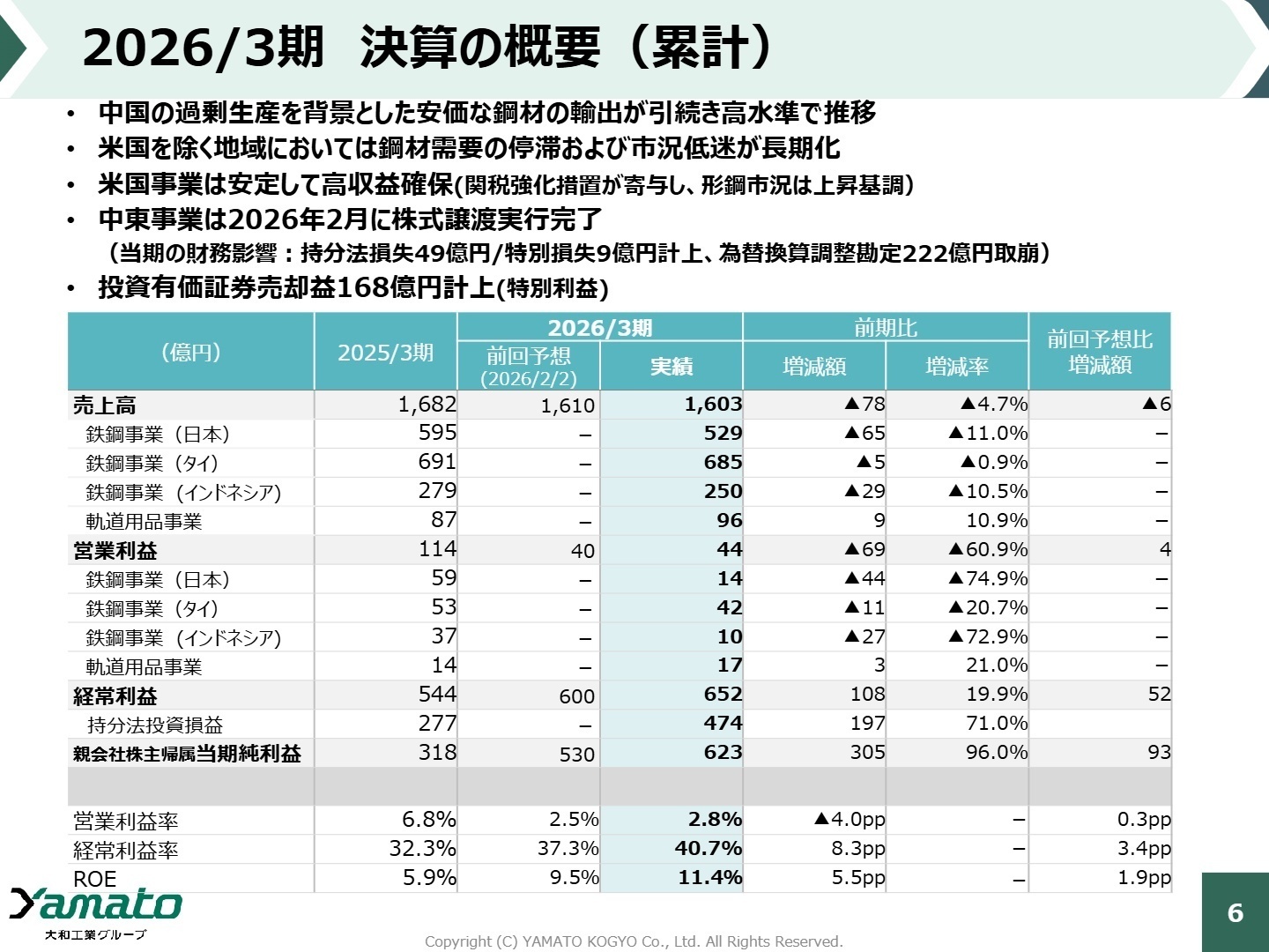 2026/3期 決算の概要（累計）