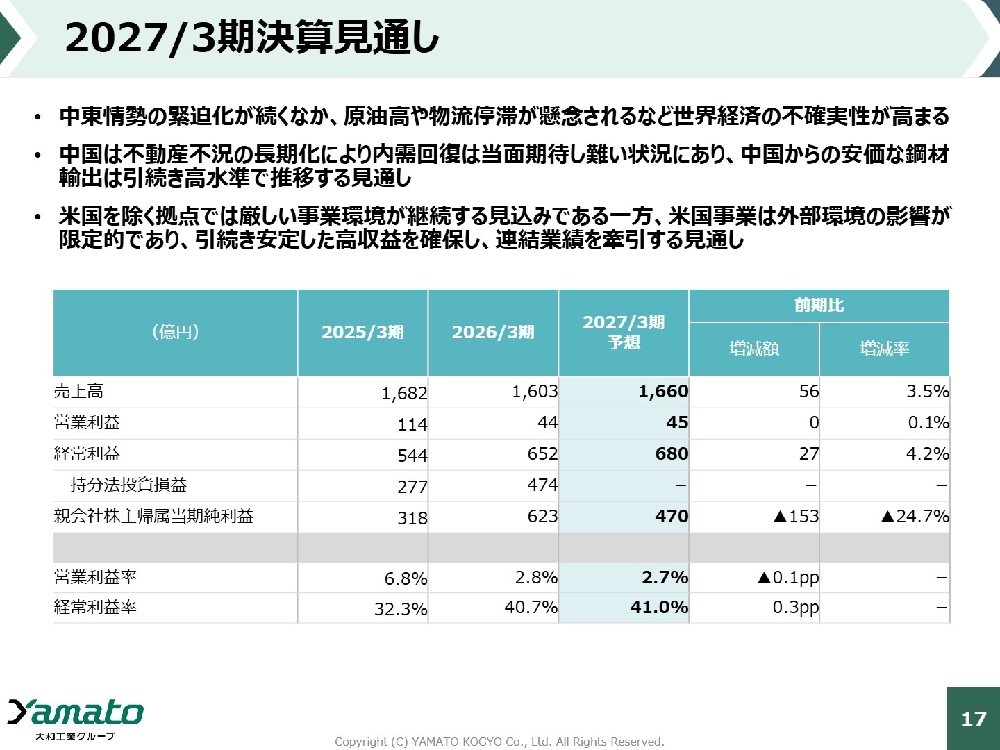2027/3期 決算の見通し