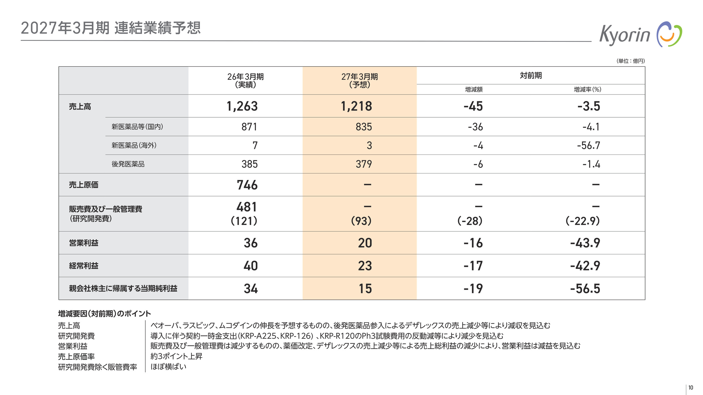 2027年3月期 連結業績予想