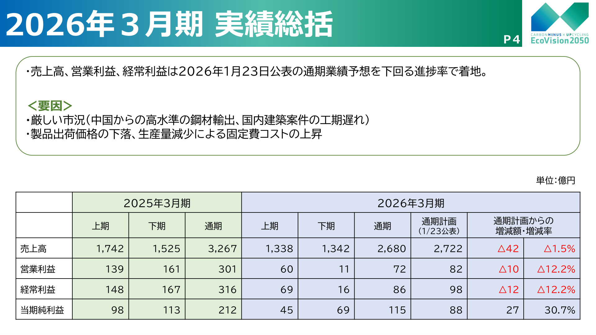 2026年3月期 実績総括