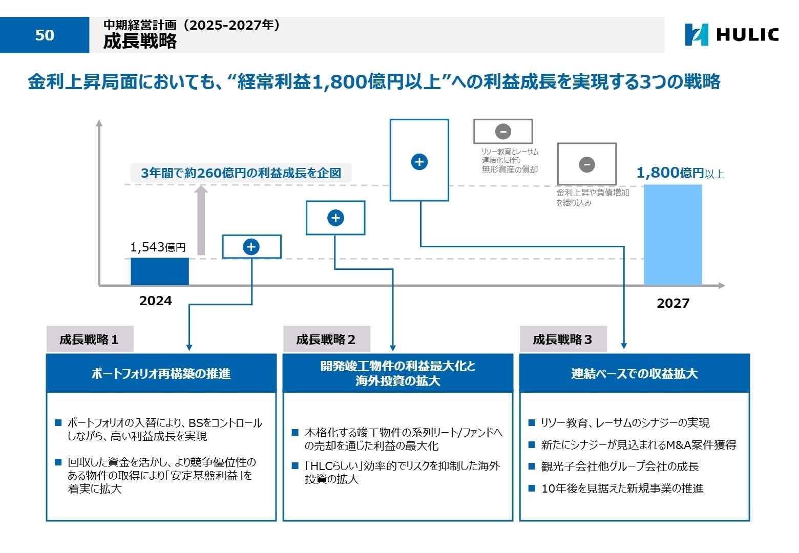 中期経営計画 成長戦略