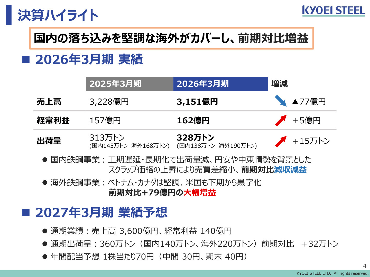2026年3月期 決算ハイライト