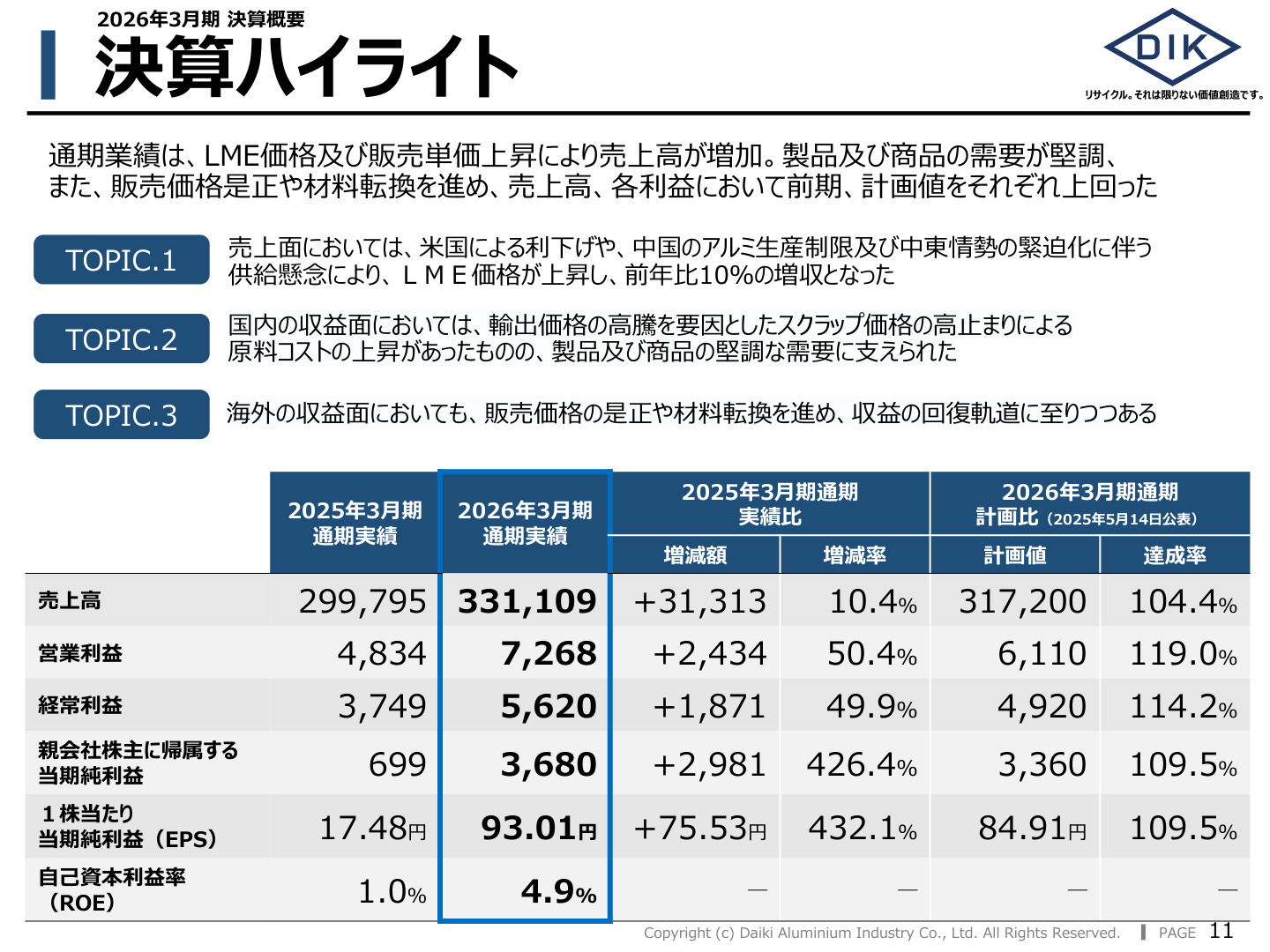 2026年3月期 決算ハイライト