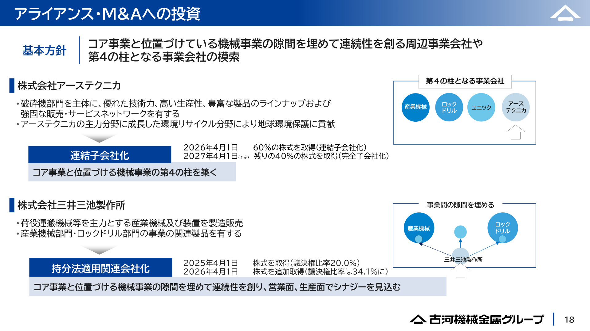 アライアンス・M&Aへの投資