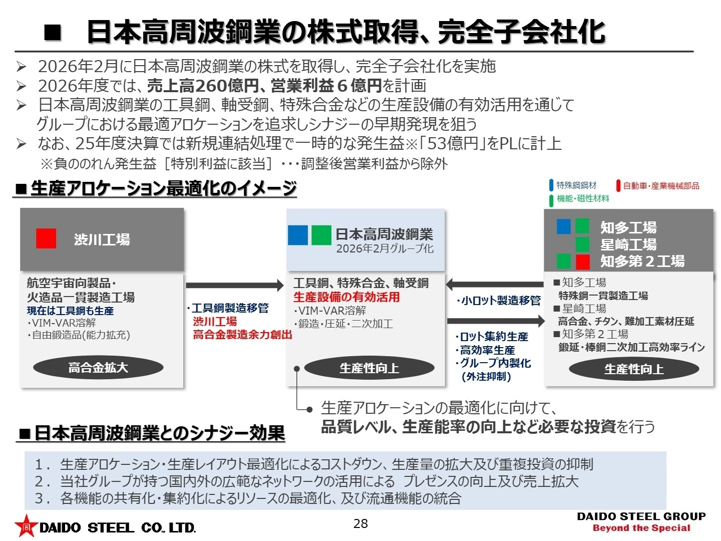 日本高周波鋼業の完全子会社化