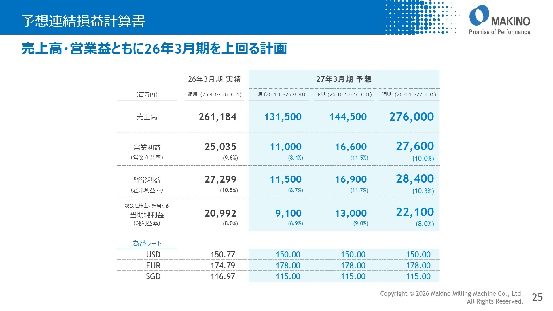 予想連結損益計算書