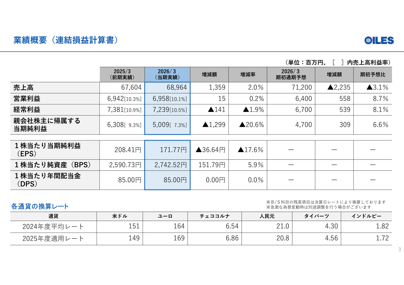 業績概要（連結損益計算書）
