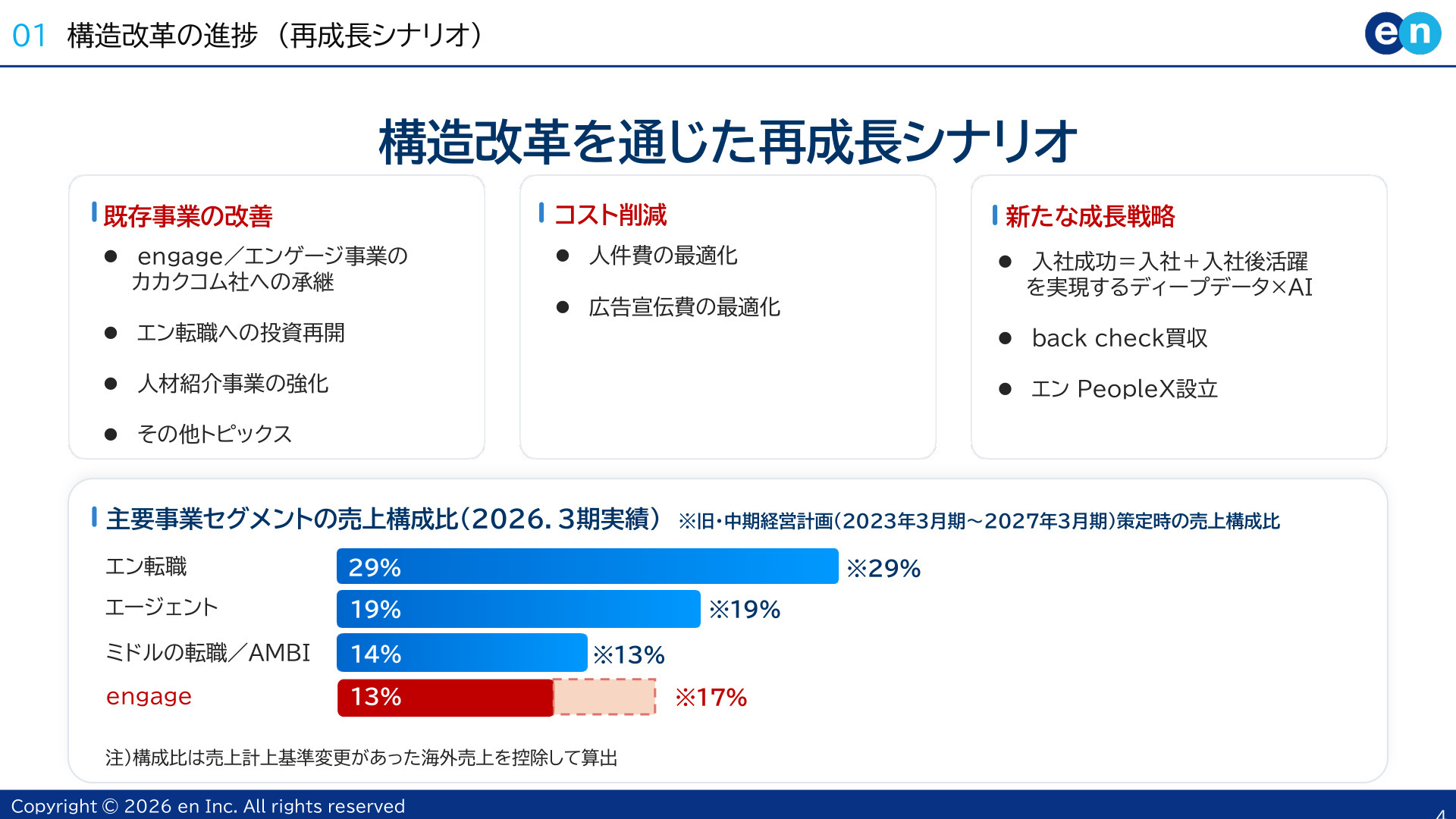 構造改革を通じた再成長シナリオ