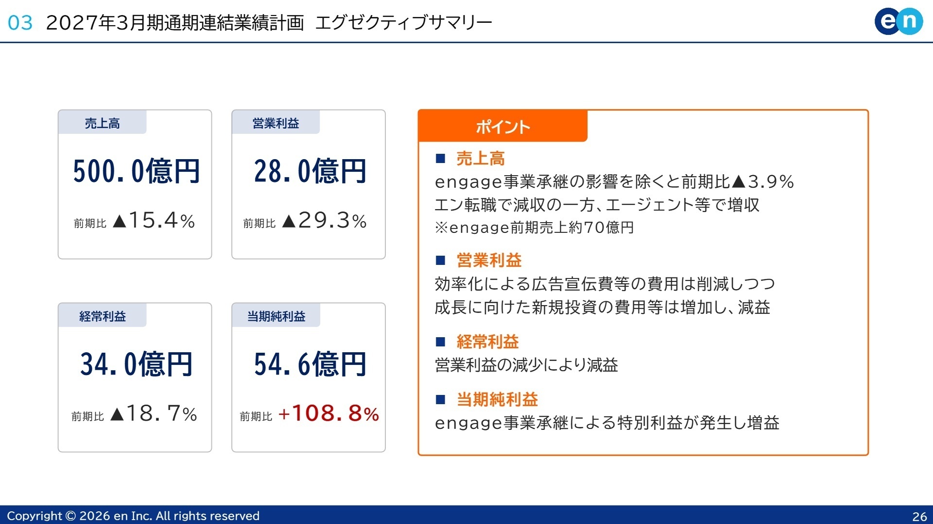 2027年3月期通期連結業績計画 エグゼクティブサマリー