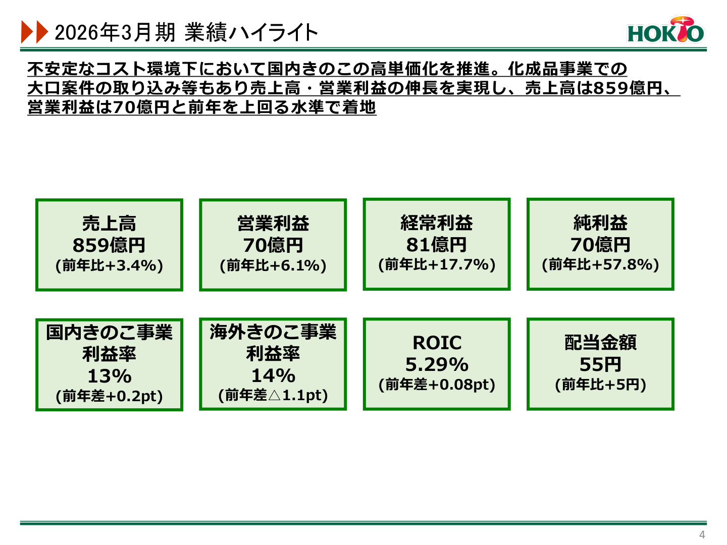 2026年3月期 業績ハイライト