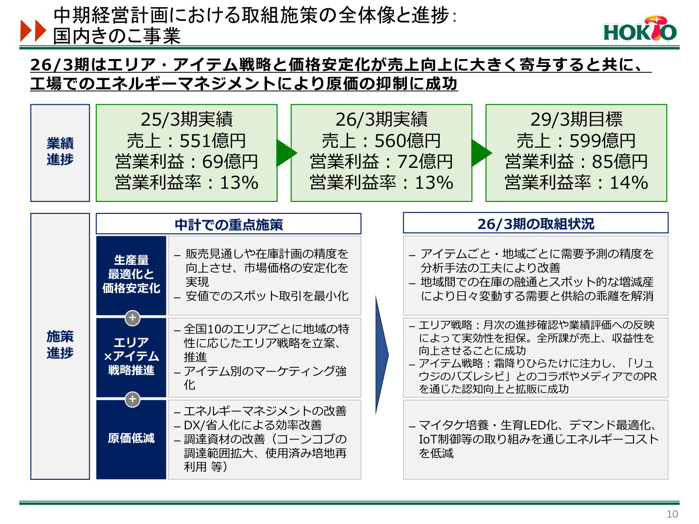 国内きのこ事業における取組施策
