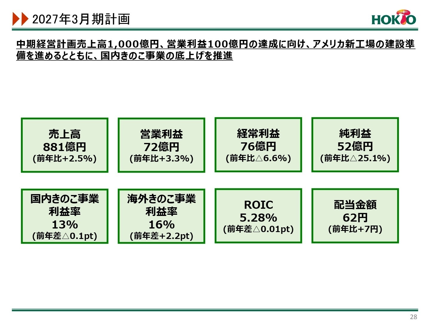 2027年3月期 通期計画