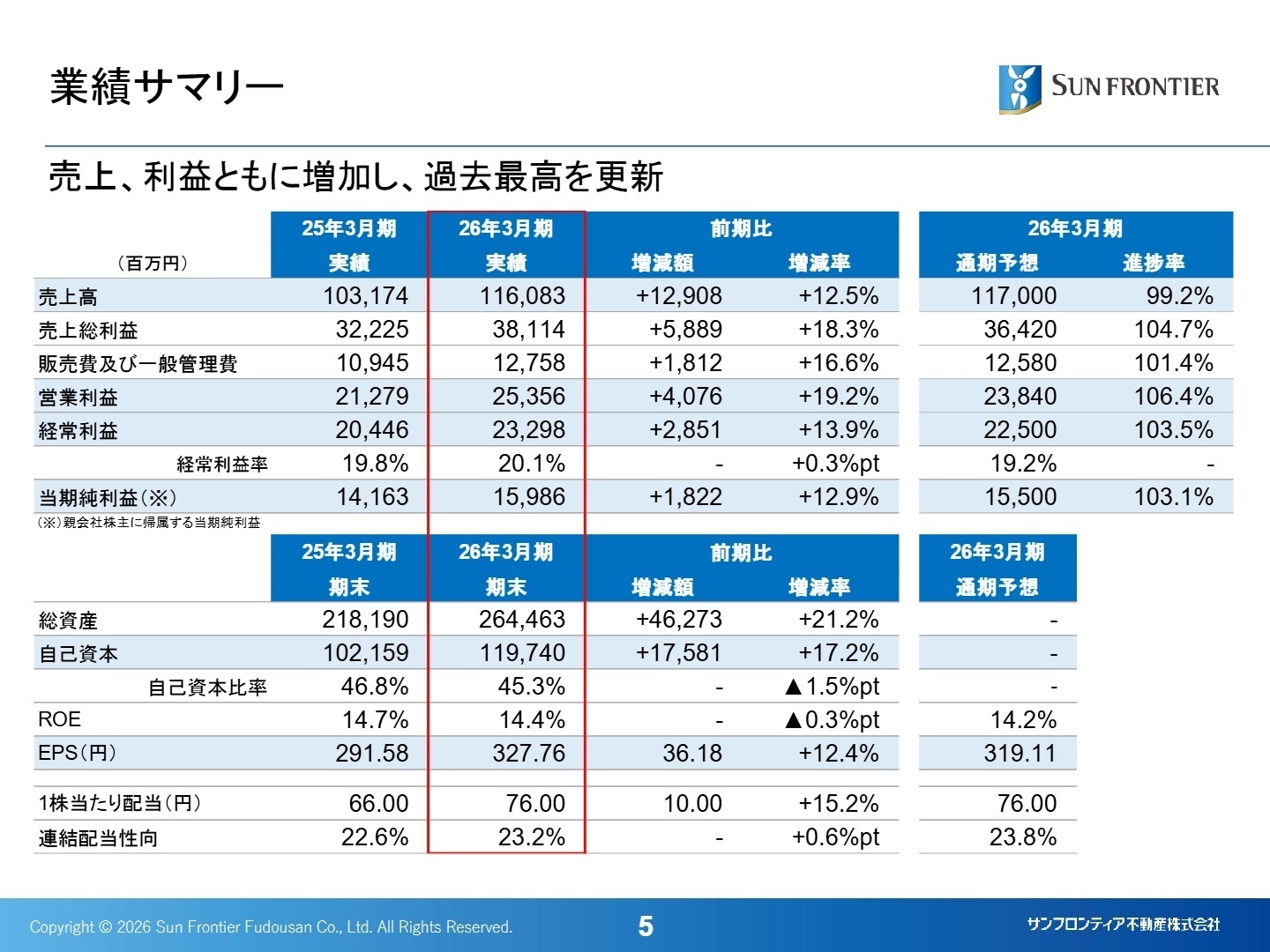 2026年3月期 業績サマリー