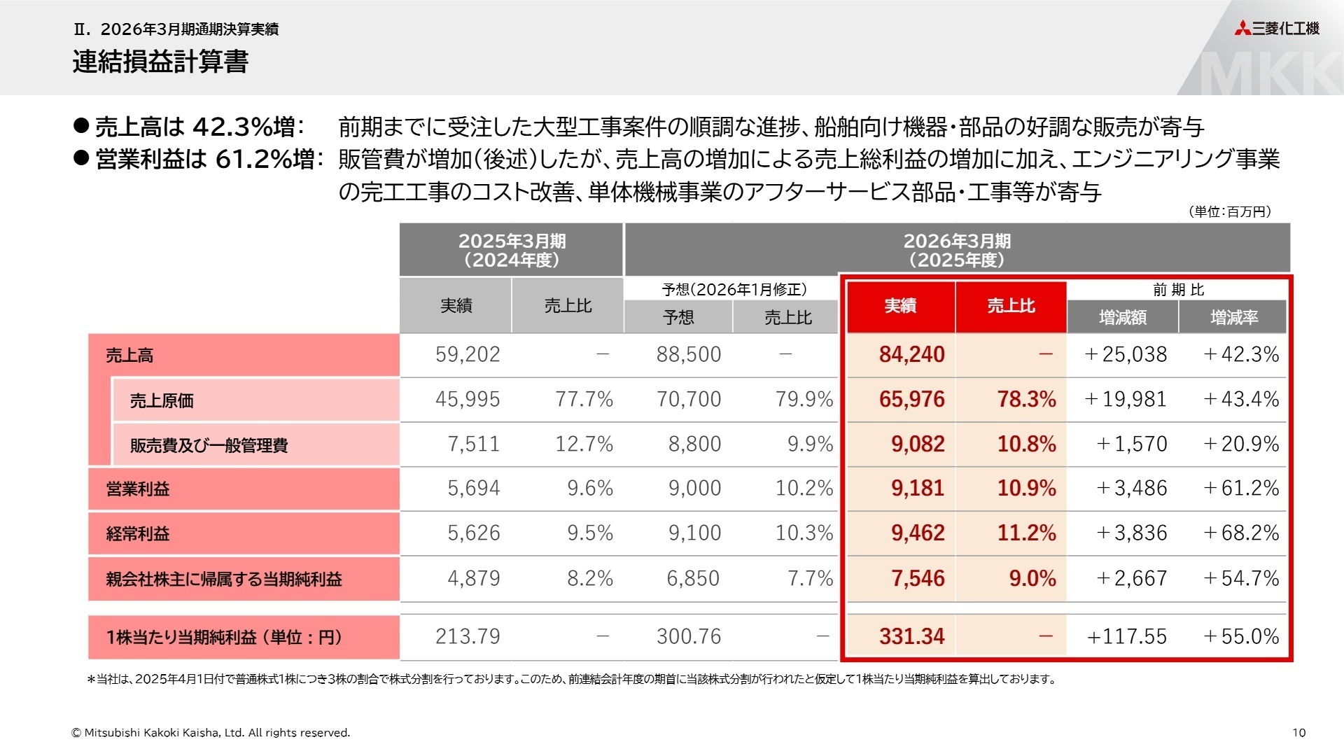 連結損益計算書概要