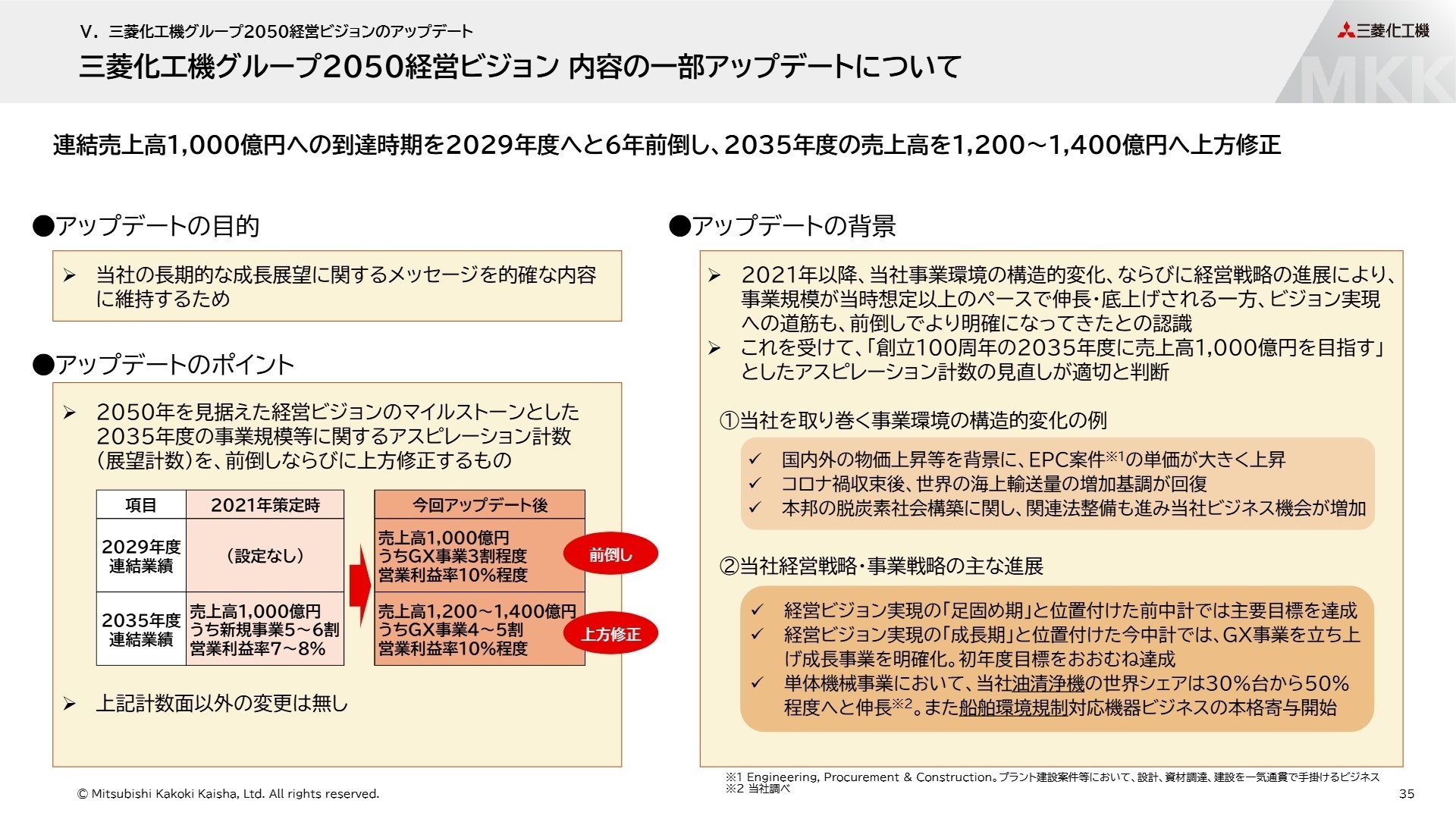 2050経営ビジョンのアップデート
