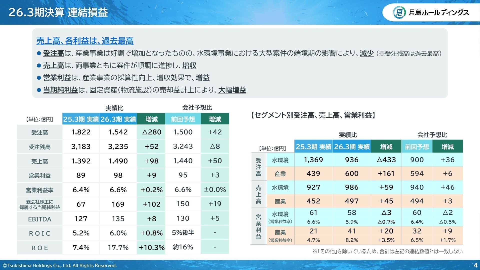 26.3期決算 連結損益