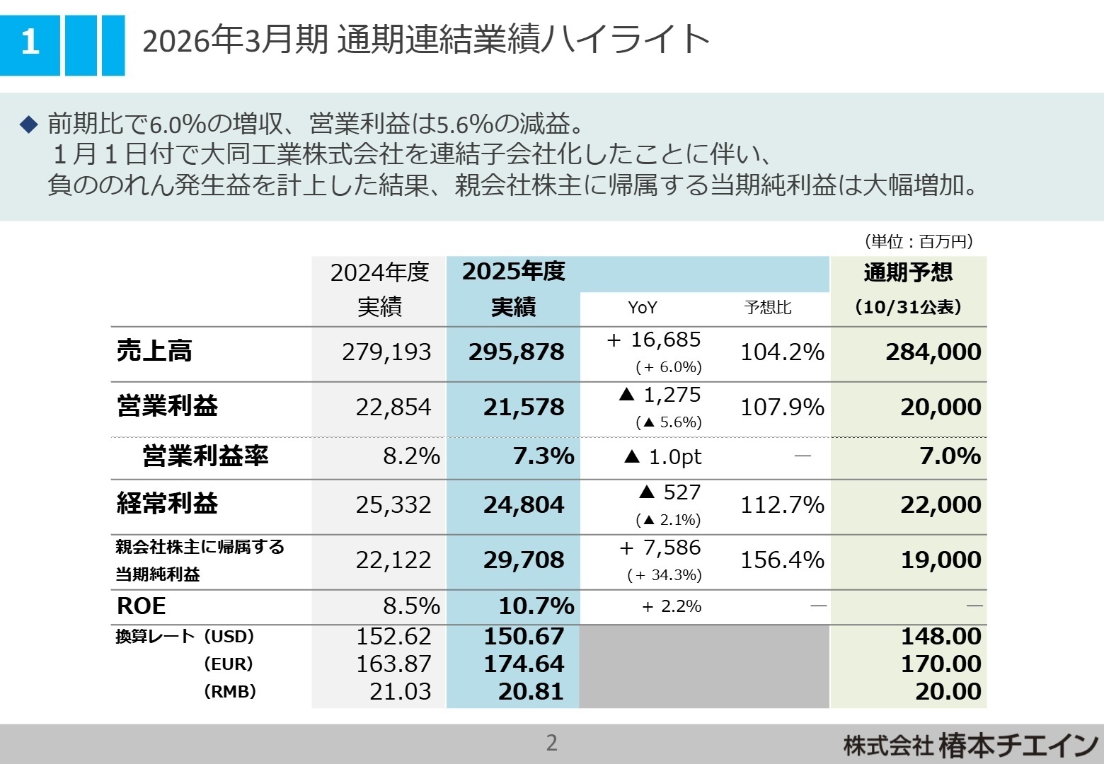 2026年3月期 通期連結業績ハイライト