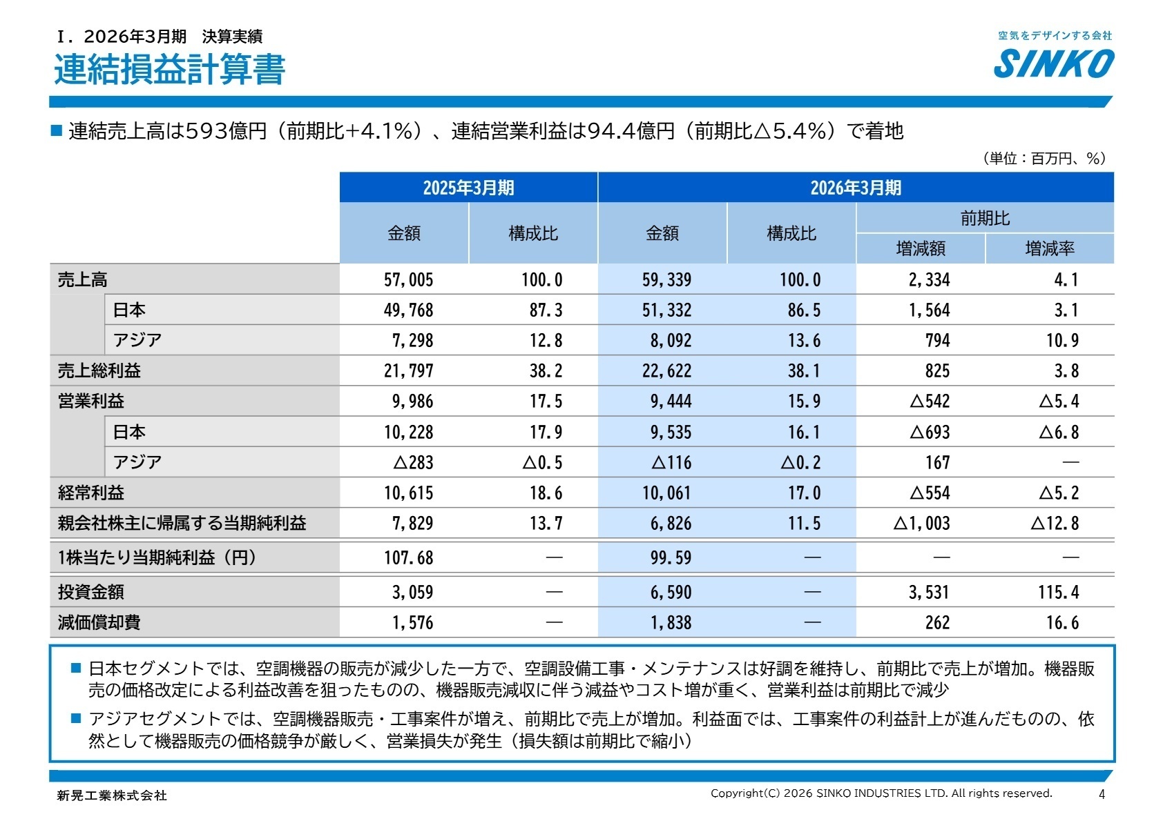 2026年3月期 連結損益計算書