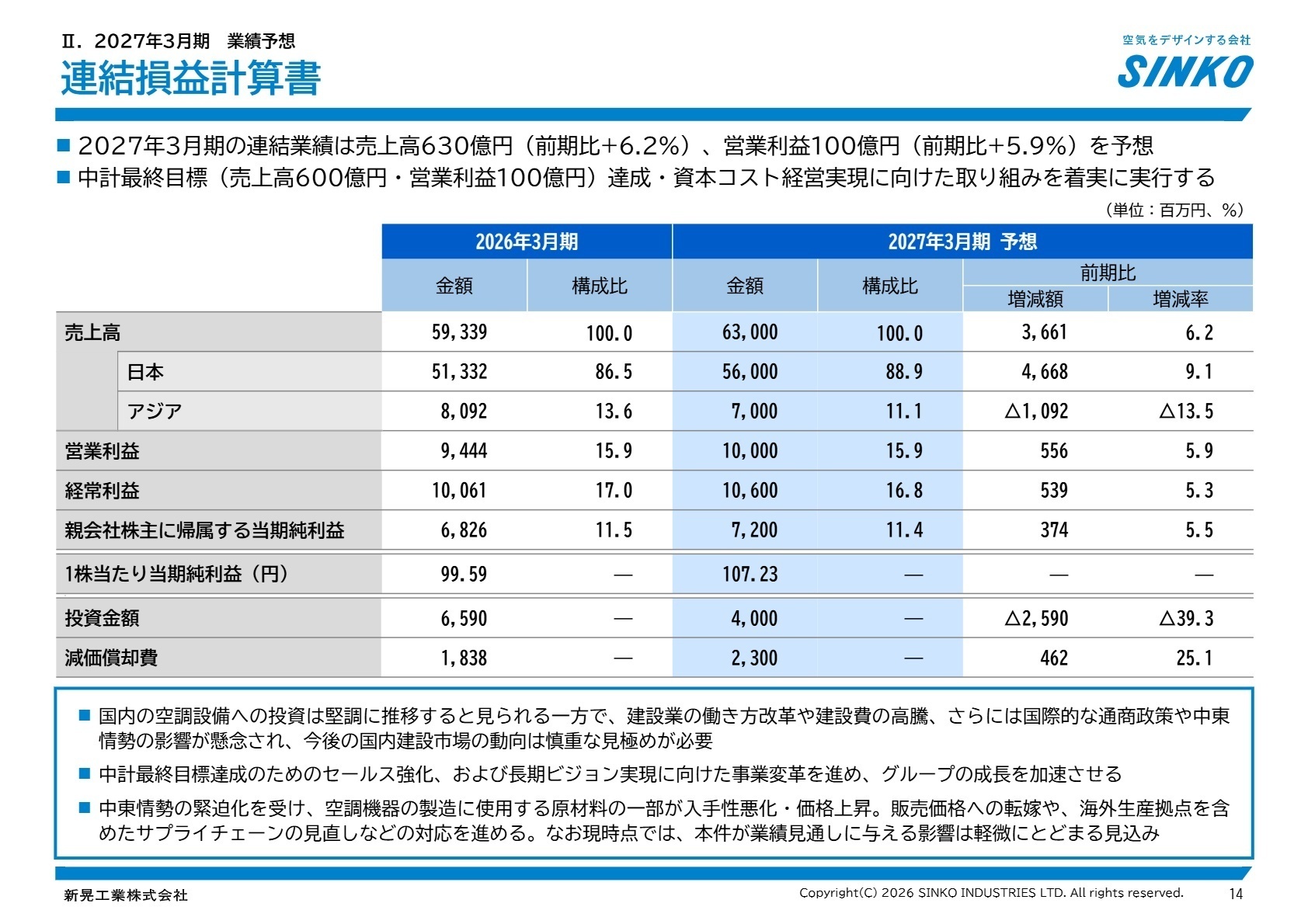2027年3月期 連結業績予想