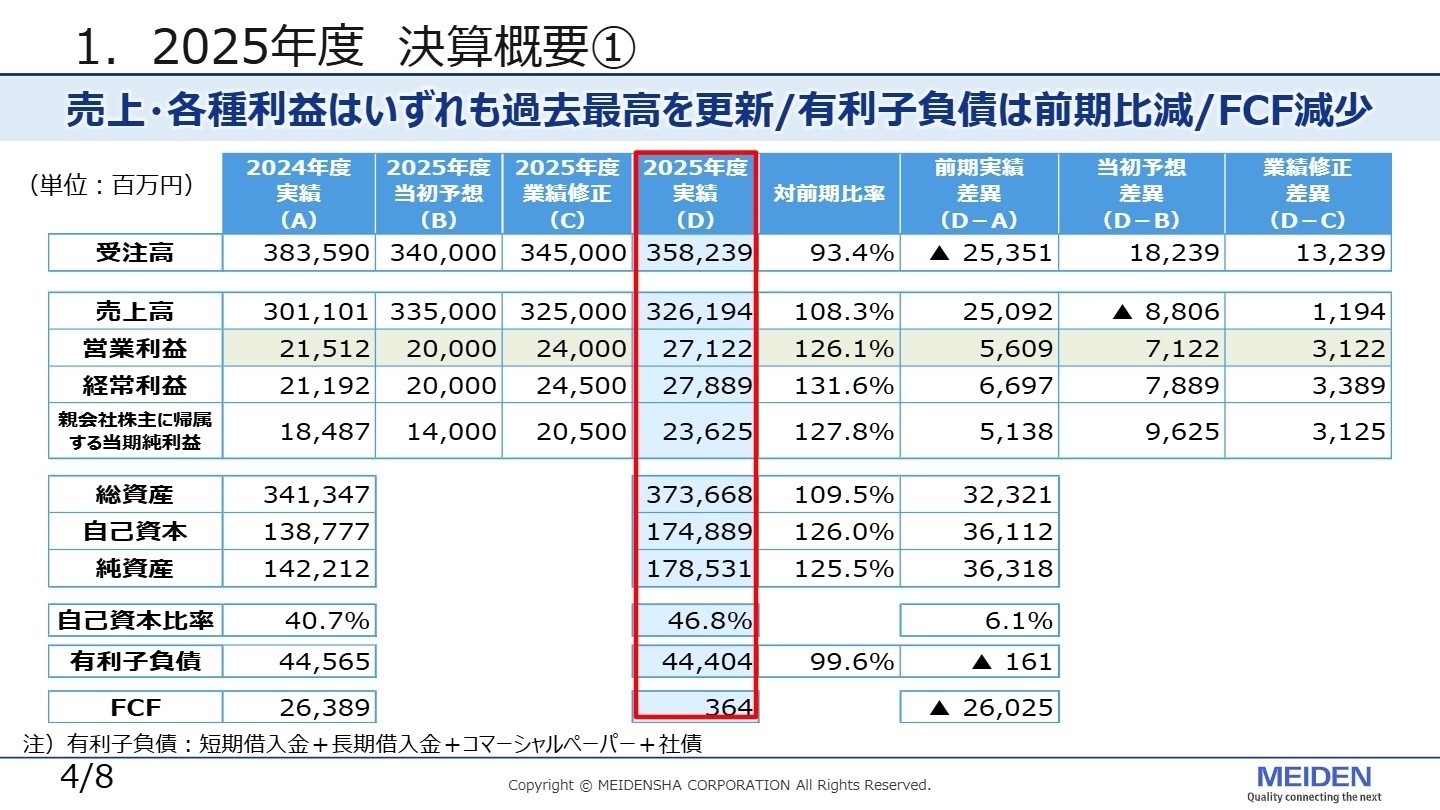 2025年度 決算概要①