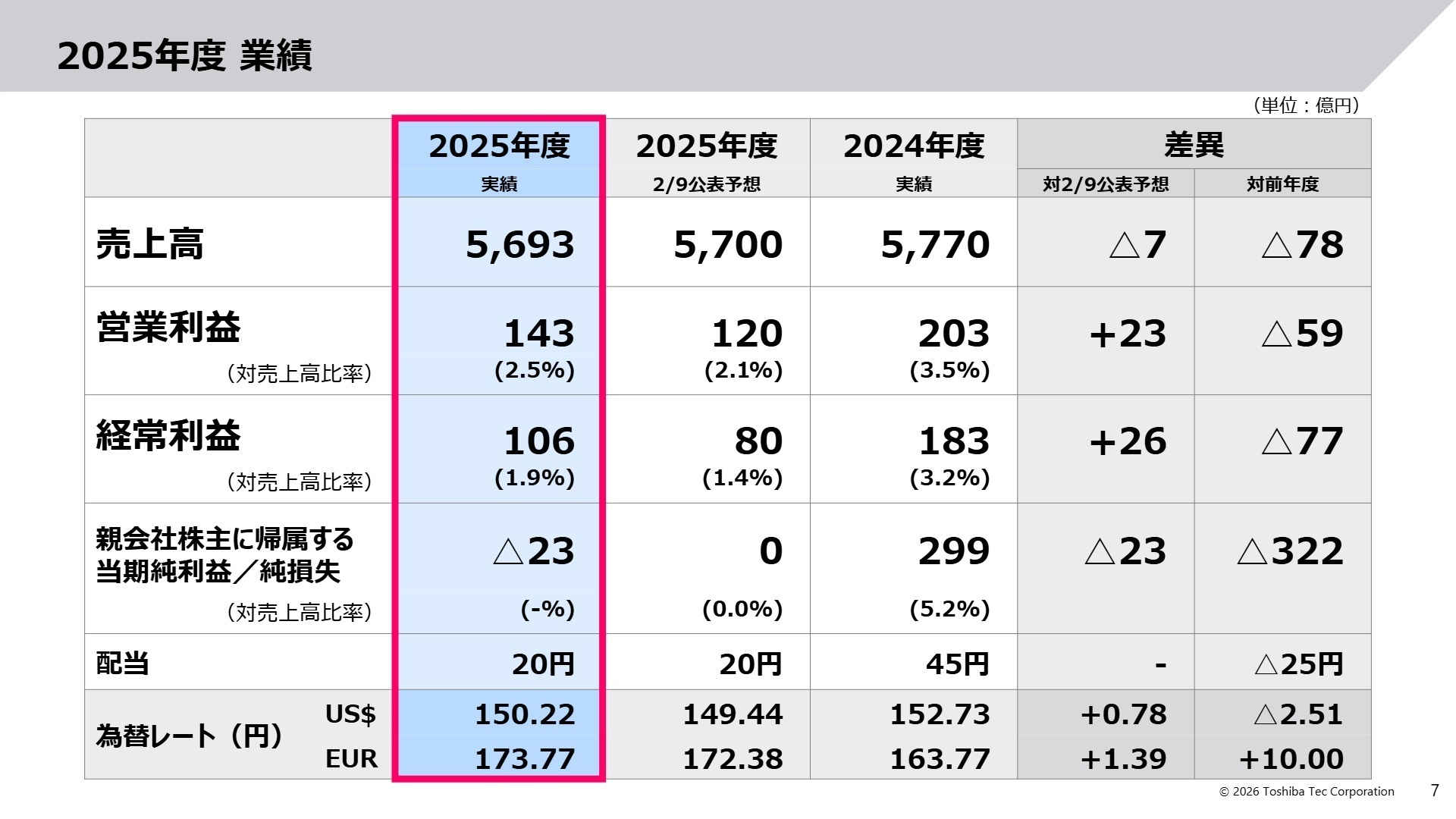 2025年度 業績