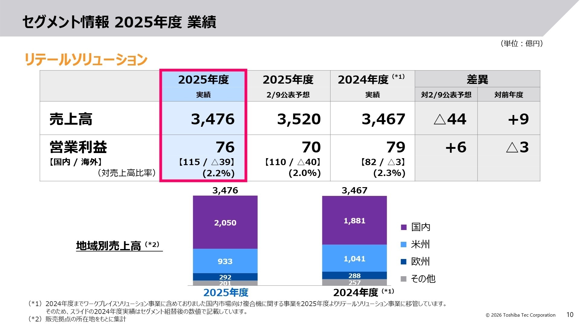 セグメント情報 リテールソリューション