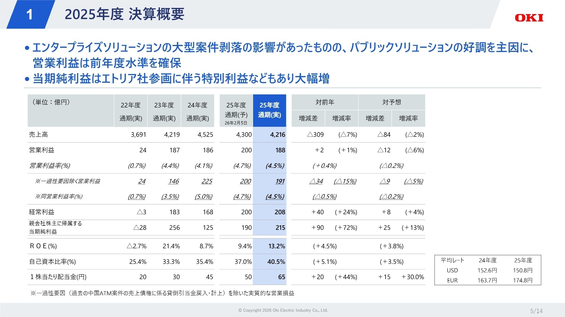 2025年度 決算概要