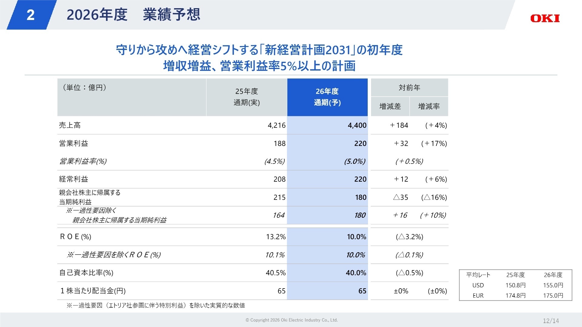 2026年度 業績予想