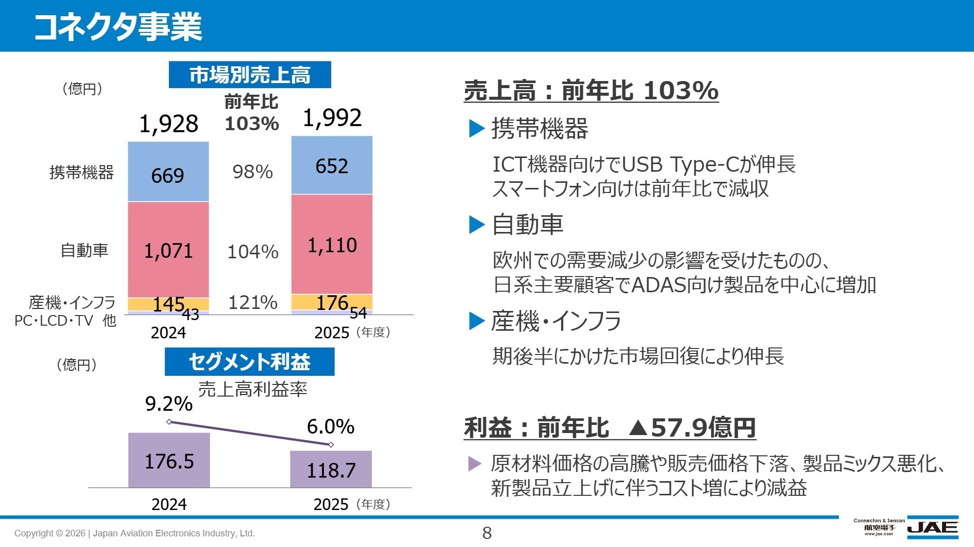 コネクタ事業の業績