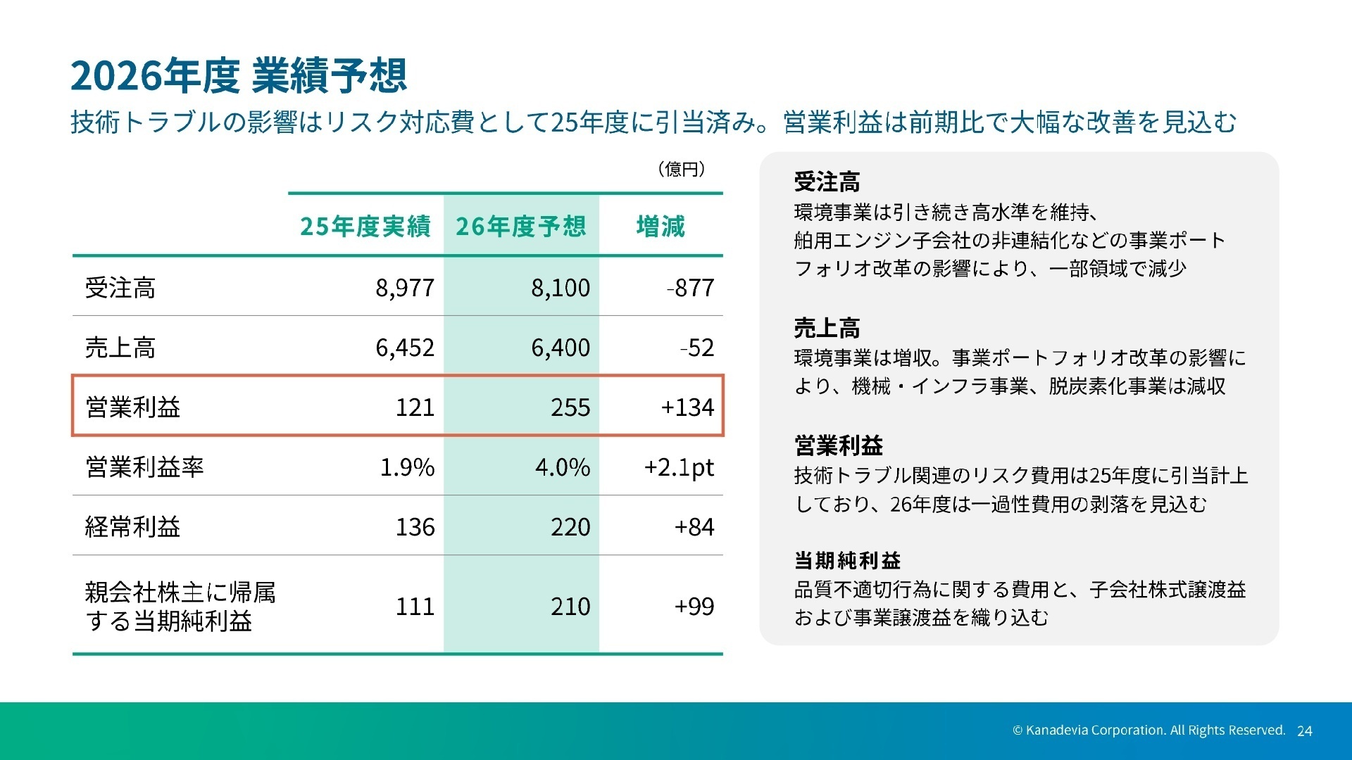 2026年度 業績予想