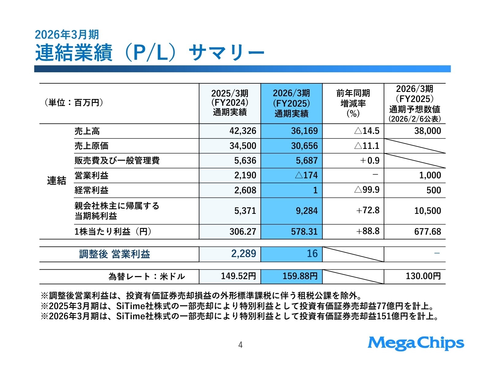 2026年3月期 連結業績サマリー