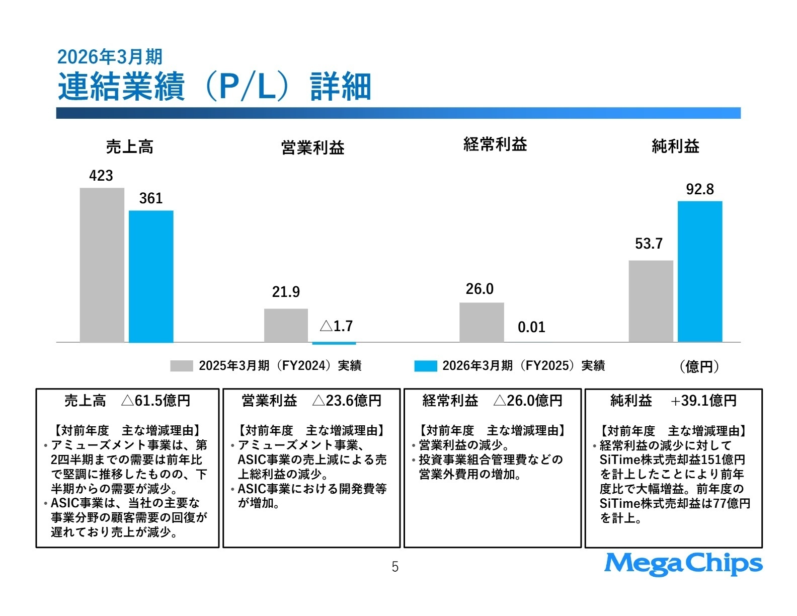 2026年3月期 連結業績詳細