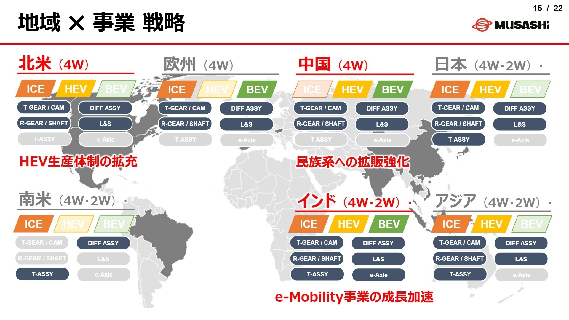 地域×事業戦略