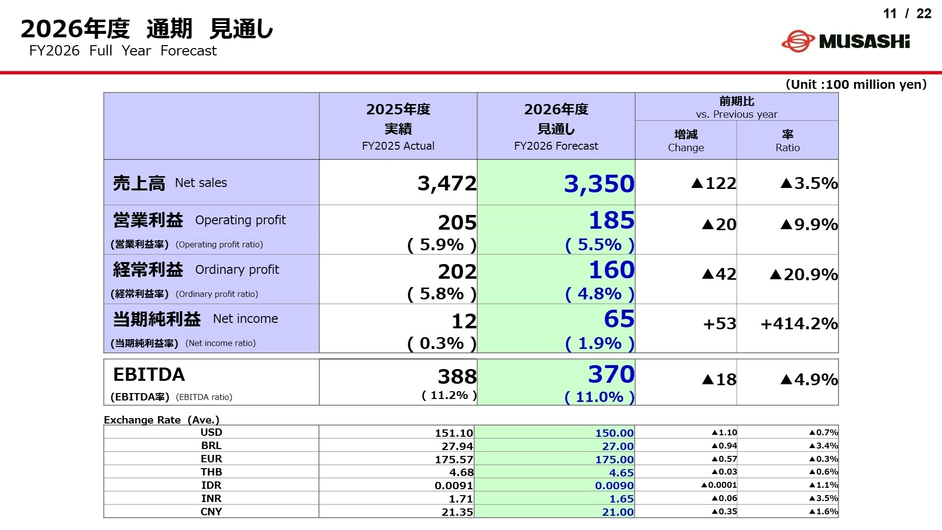 2026年度 通期 見通し