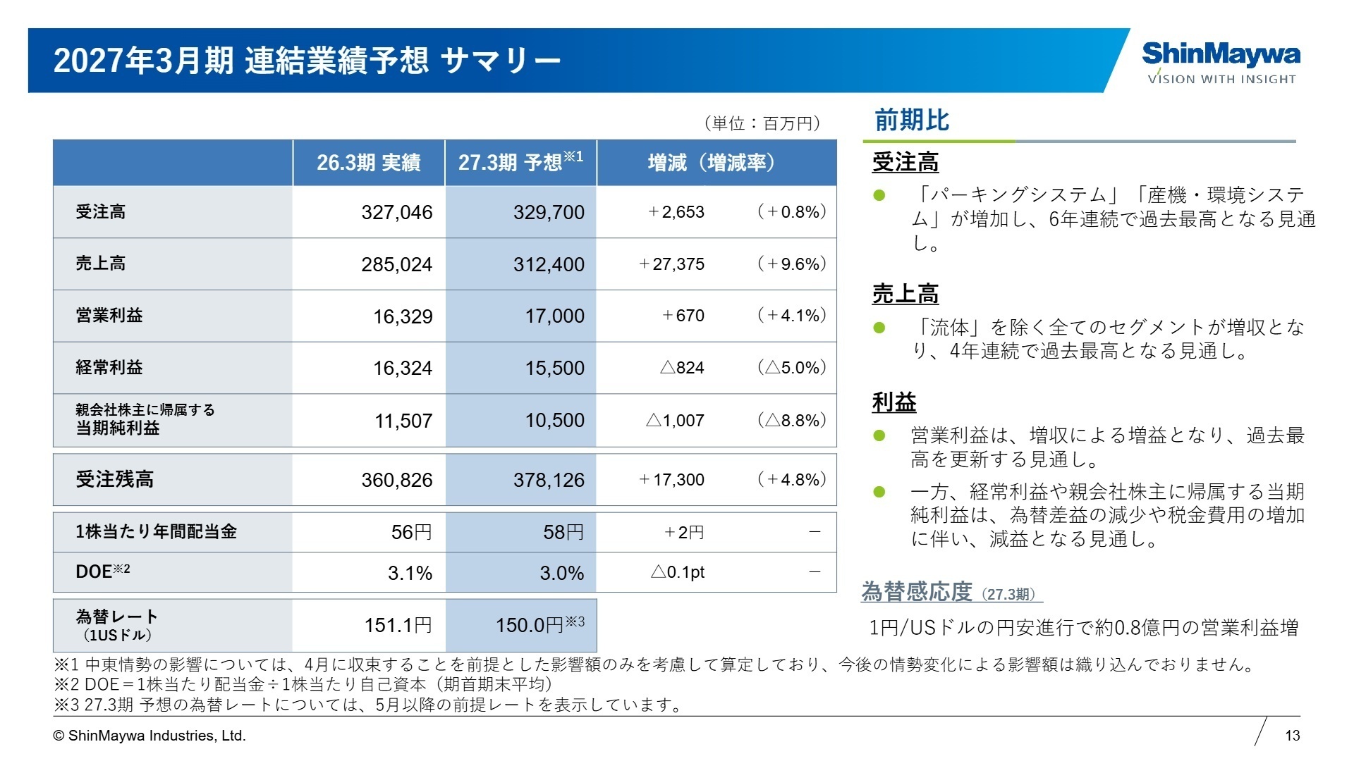 2027年3月期 連結業績予想
