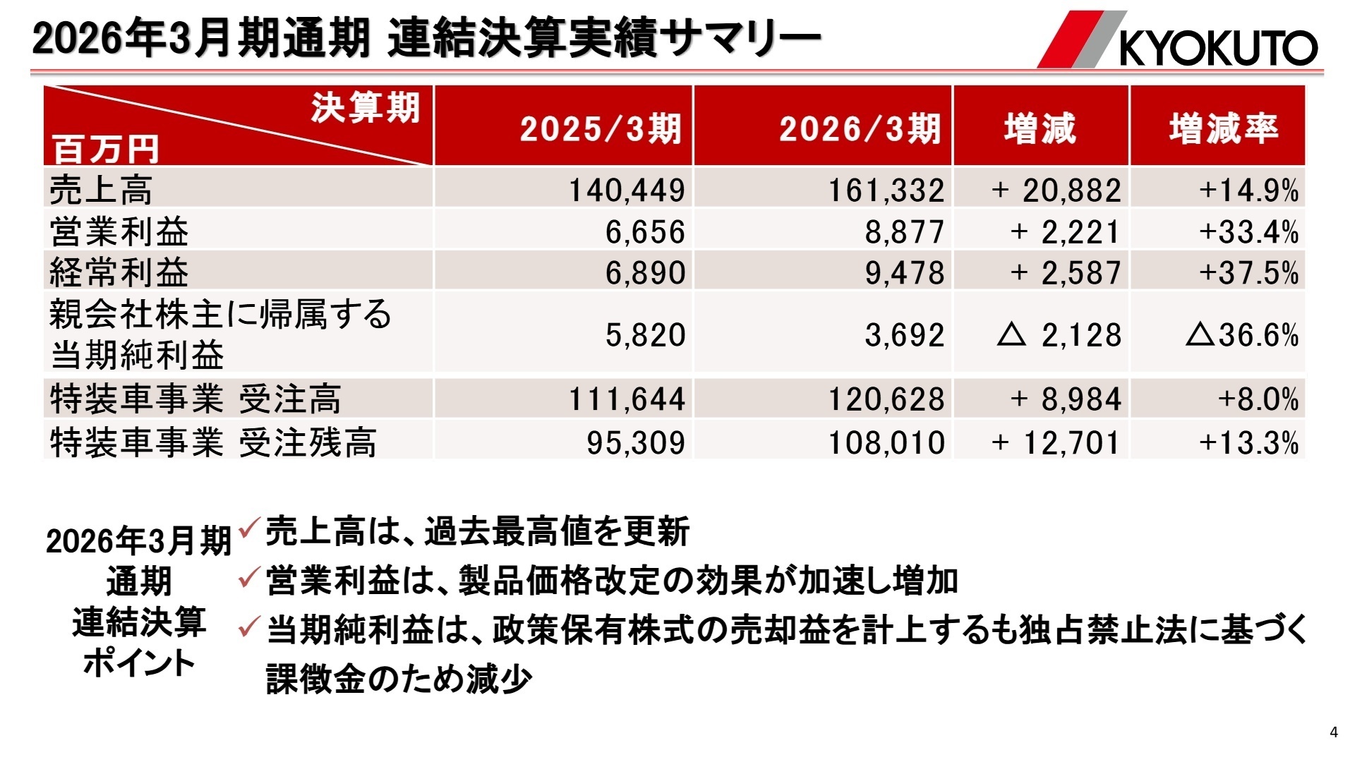 2026年3月期通期 連結決算実績サマリー