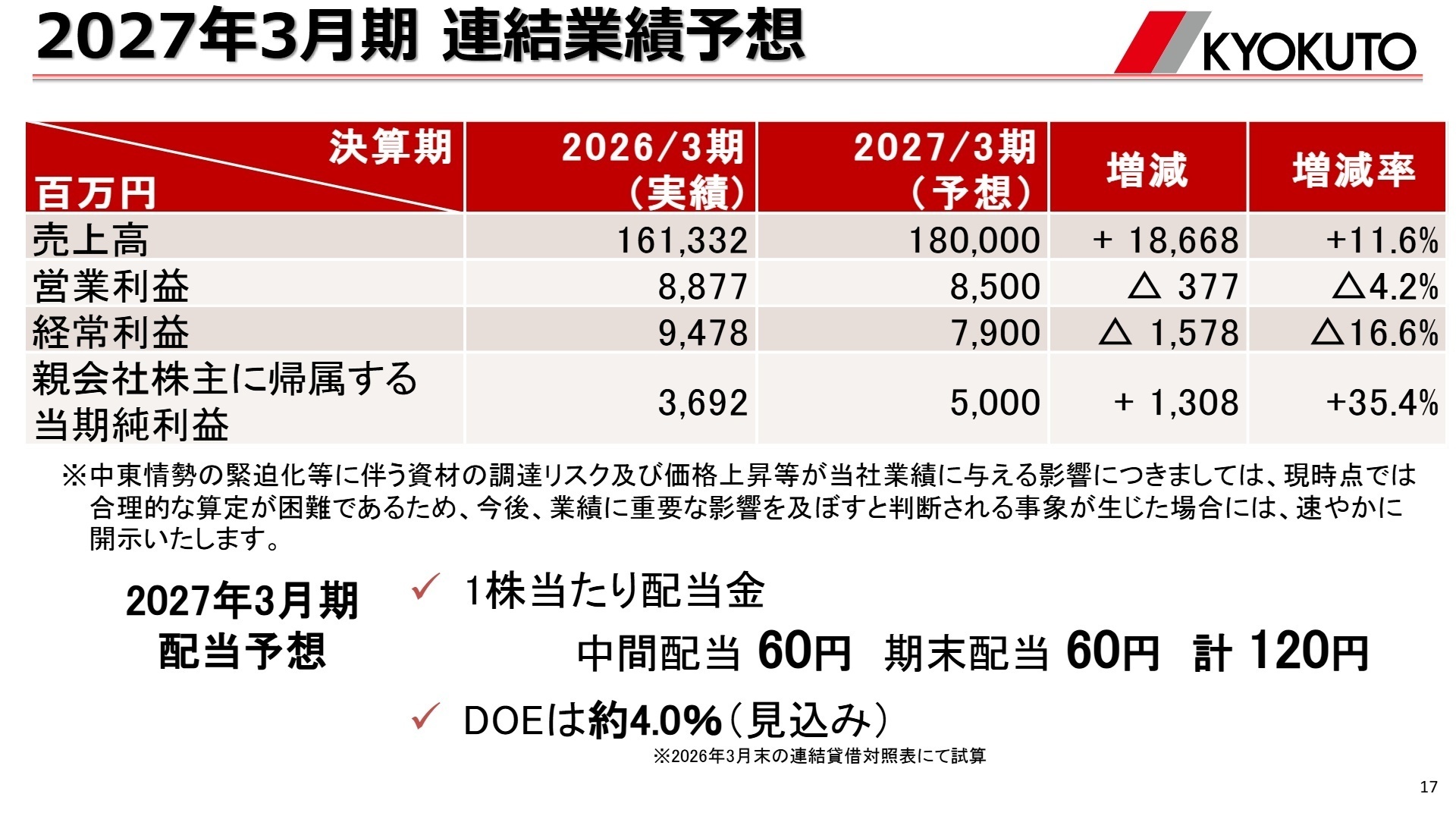 2027年3月期 連結業績予想