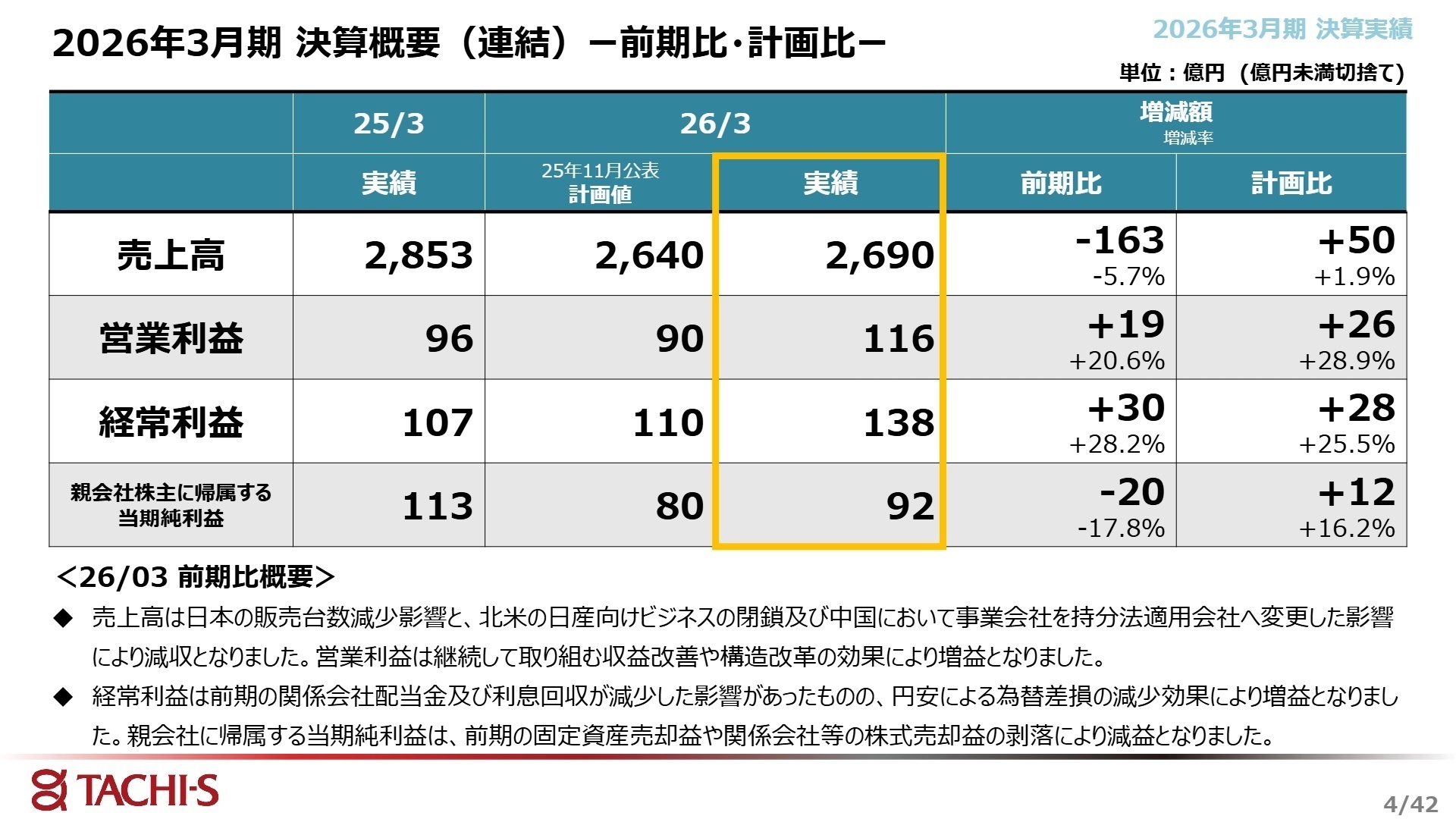 2026年3月期 決算概要（連結）