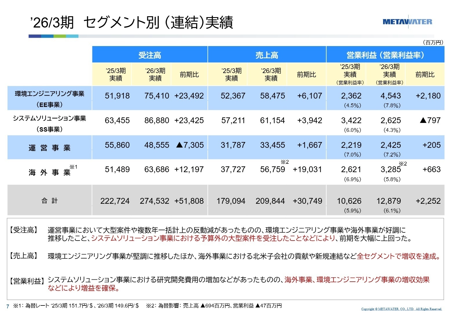 ’26/3期 セグメント別（連結）実績
