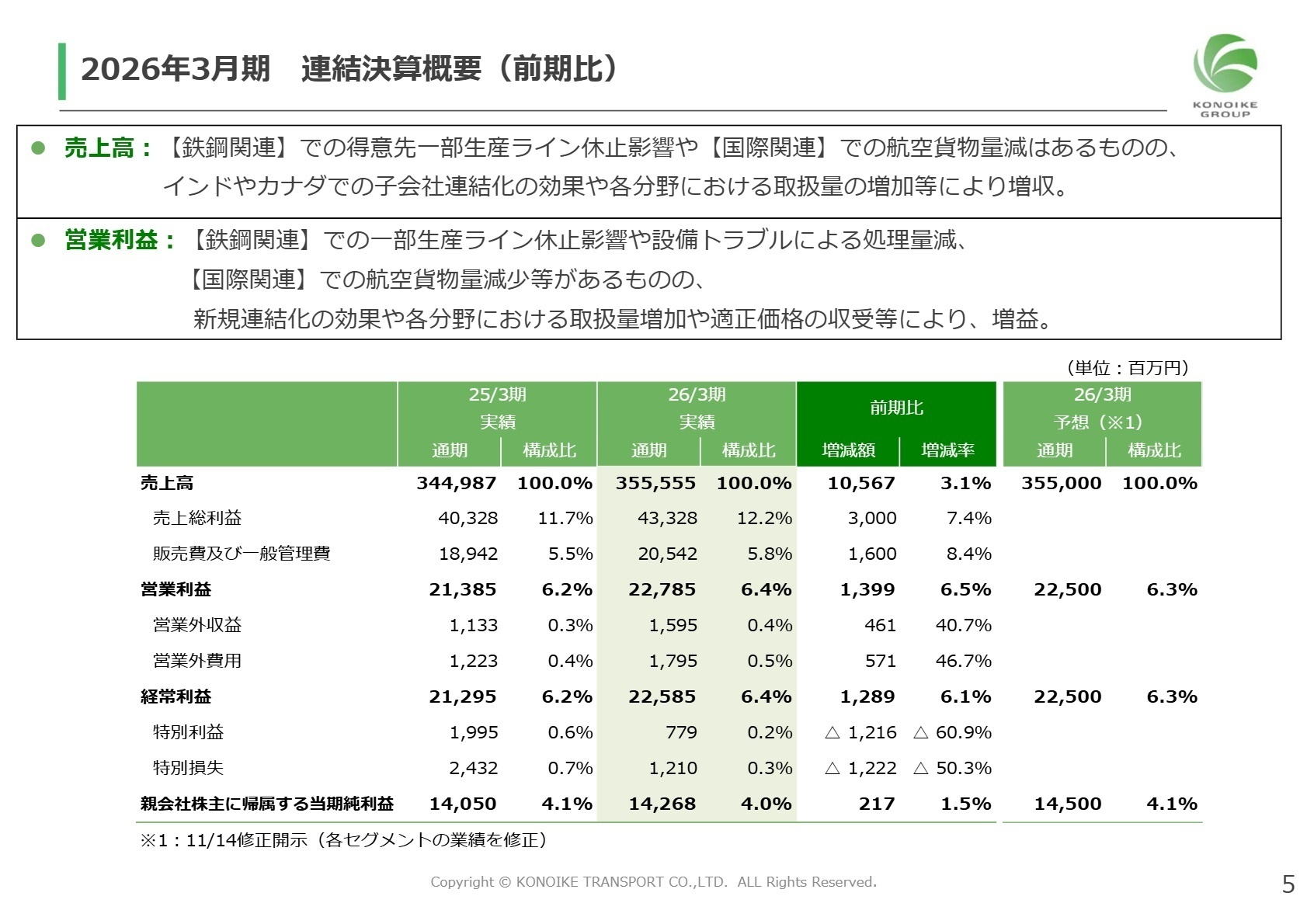 2026年3月期 連結決算概要