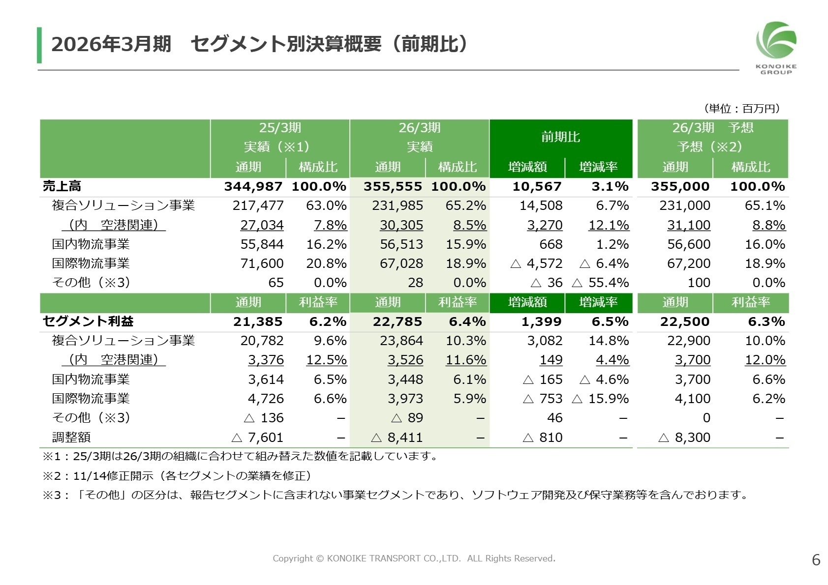 2026年3月期 セグメント別決算概要