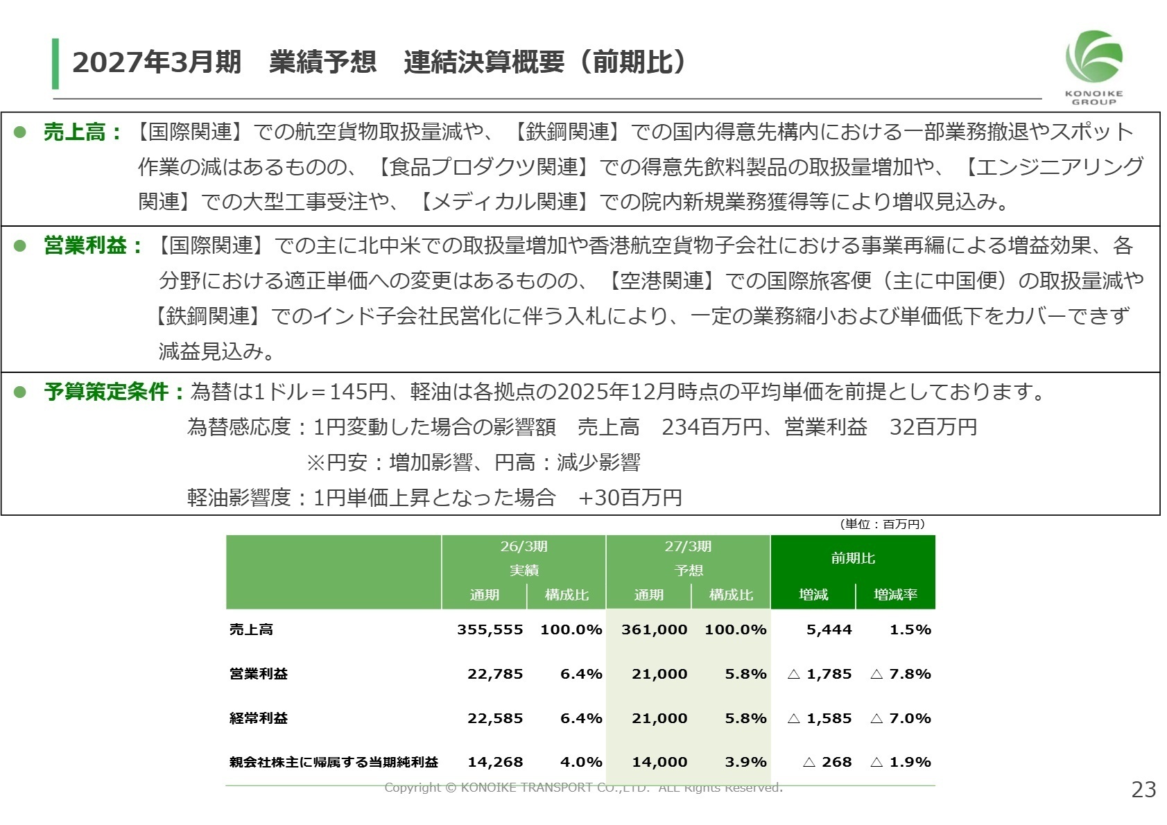 2027年3月期 業績予想 連結決算概要