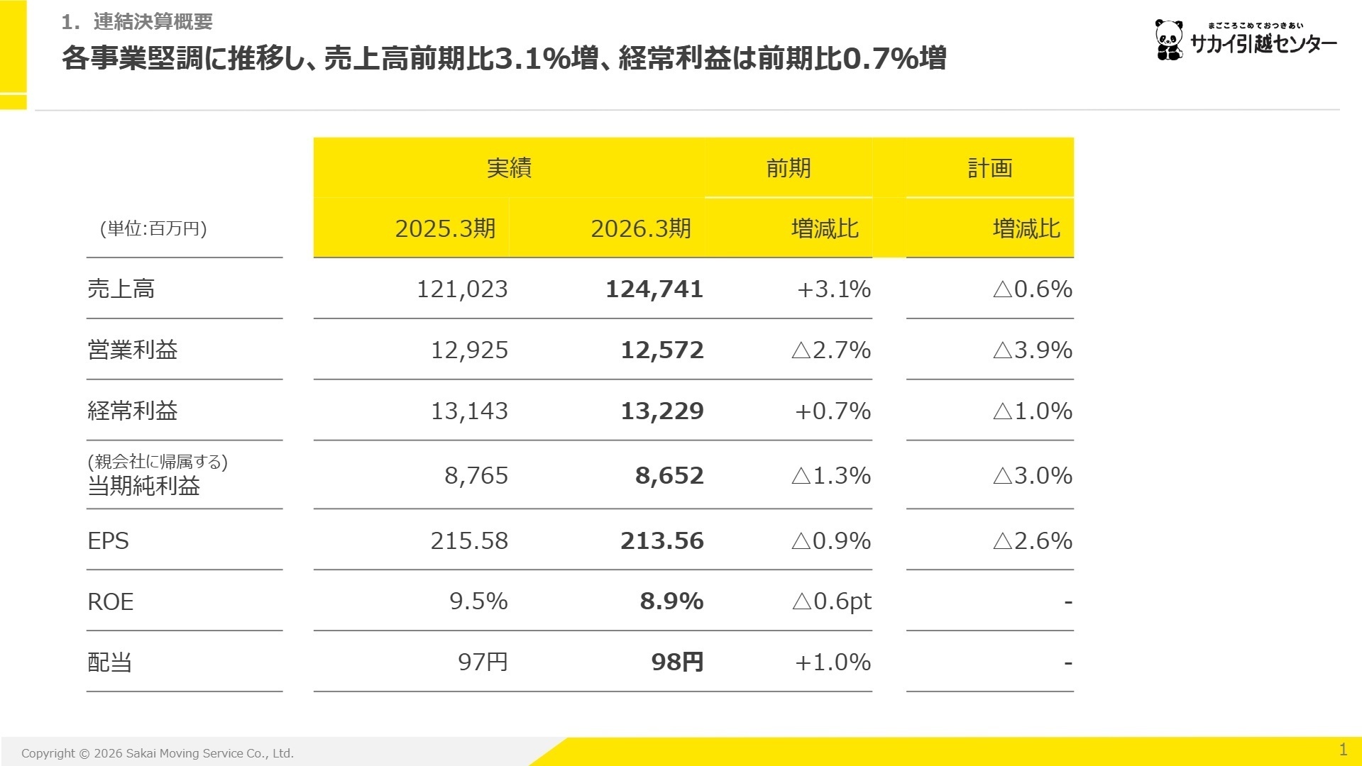 連結決算概要