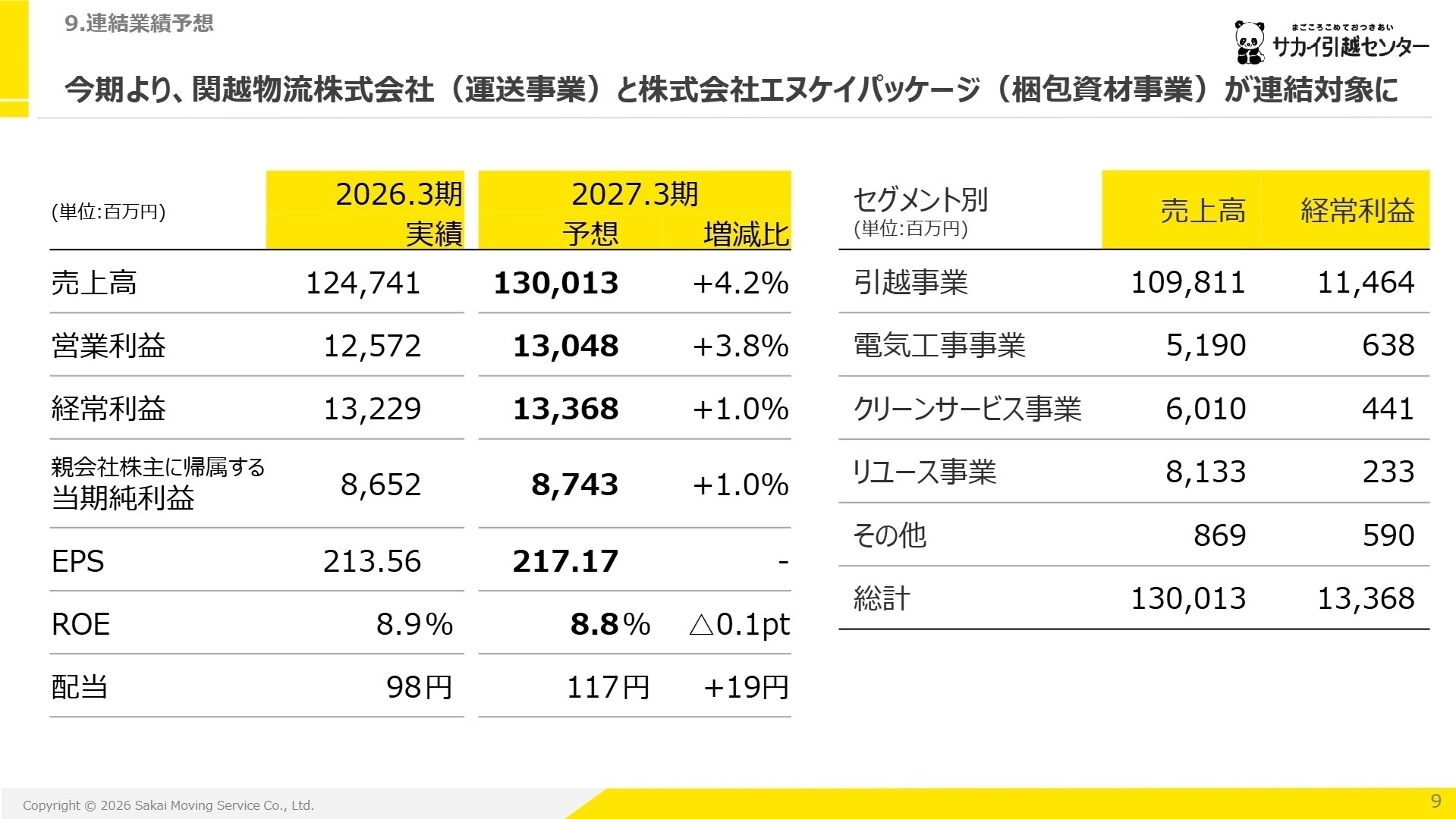 連結業績予想