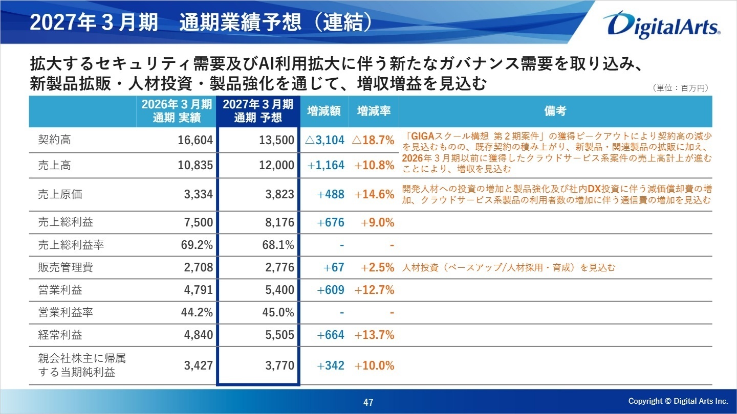 2027年３月期 通期業績予想（連結）