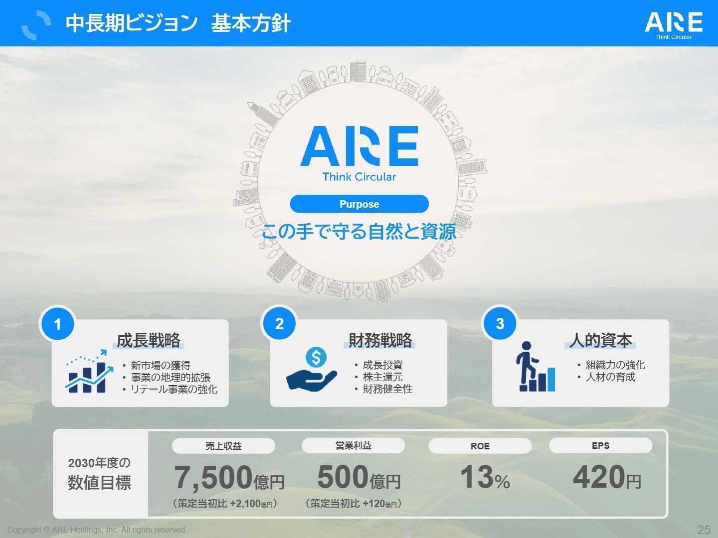 中長期ビジョン 基本方針