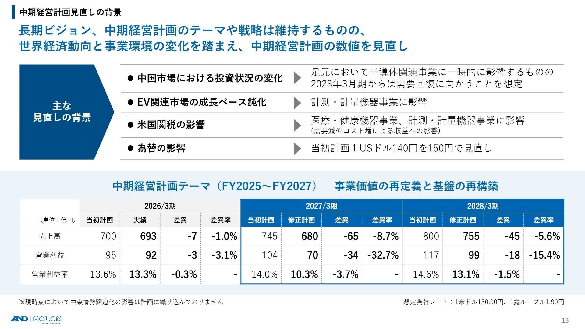 中期経営計画見直しの背景