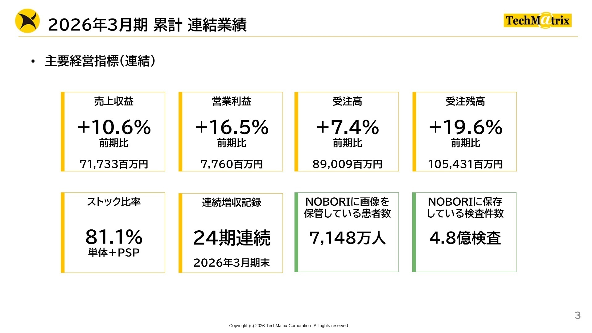 主要経営指標（連結）