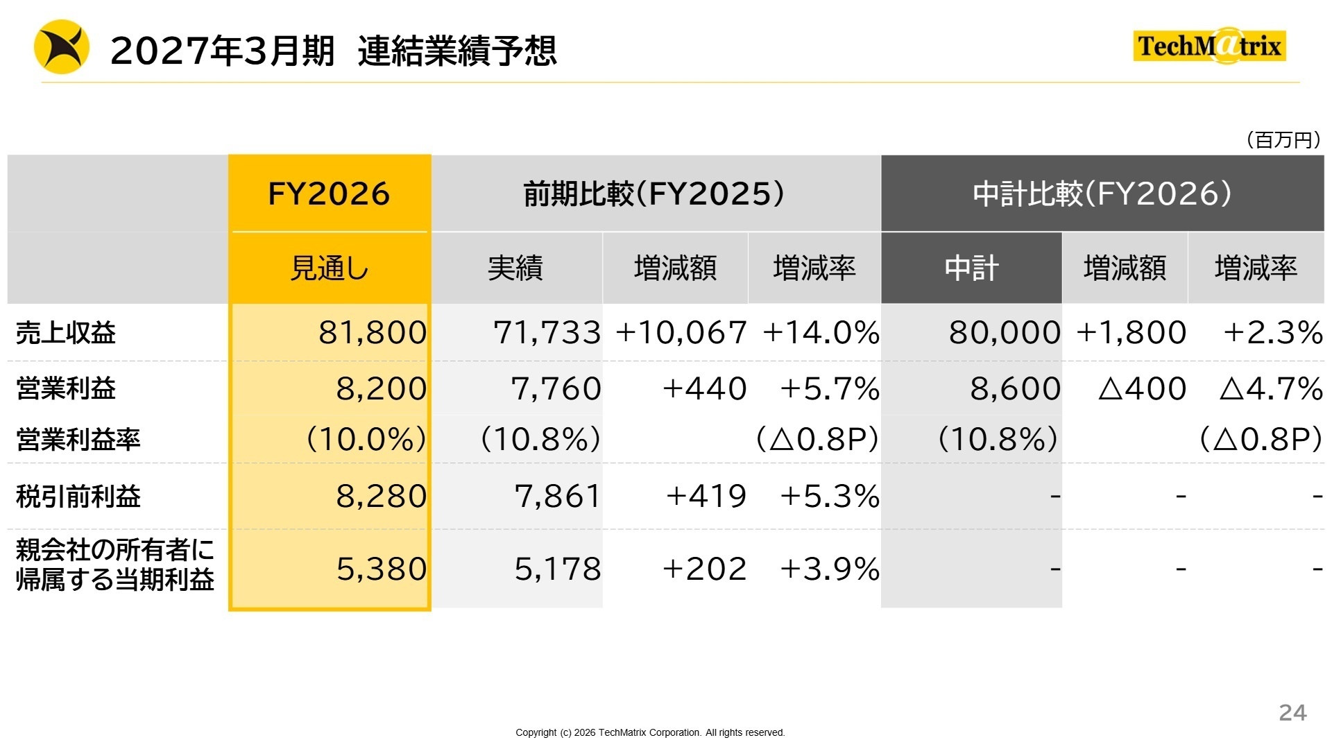 2027年3月期 連結業績予想